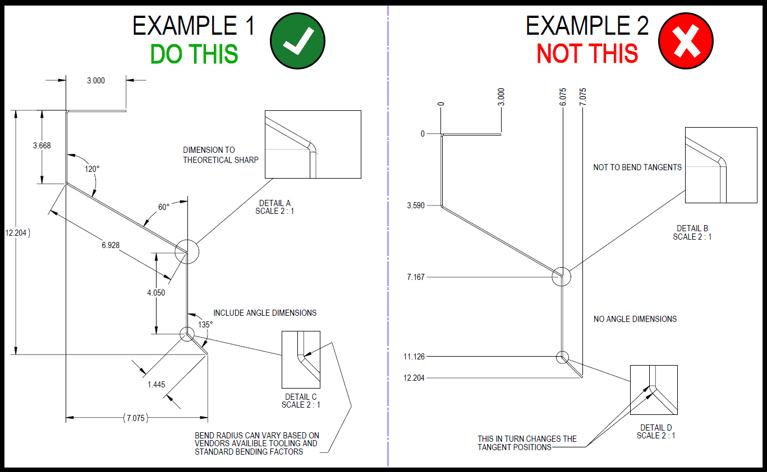 Dimensioning for Ease of Manufacturing