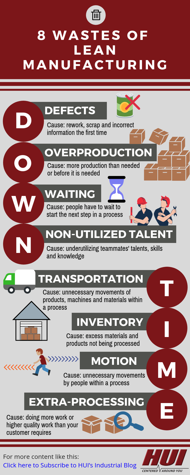 8 Wastes of Lean Manufacturing Downtime Infographic