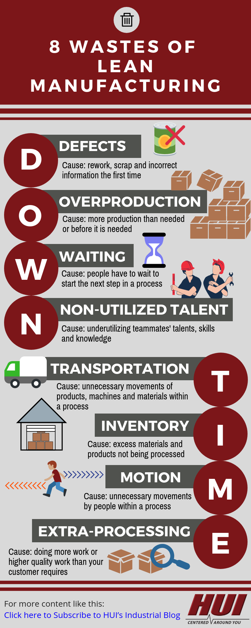 8 Wastes Of Lean Manufacturing Downtime Infographic