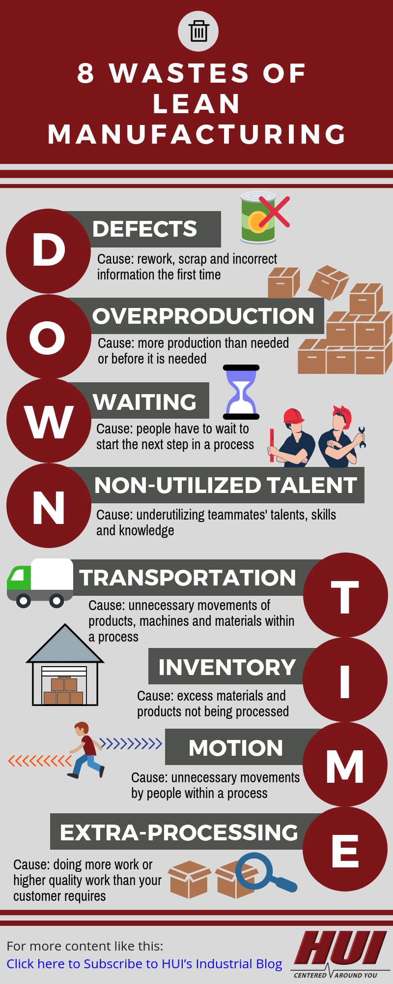 8 Wastes of Lean Manufacturing: Downtime Infographic