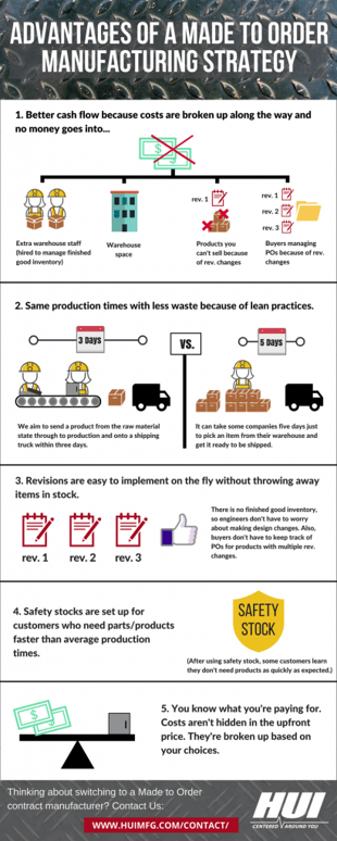 Build-to-Order Policy