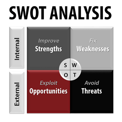 SWOT Analysis 