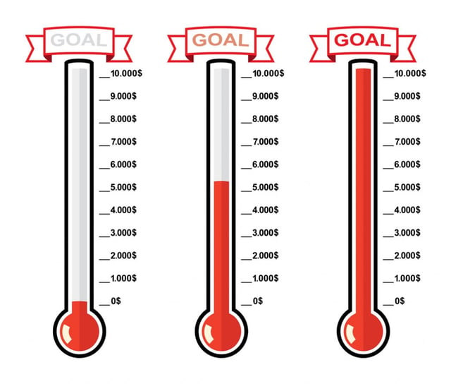 Lean Goals Thermometer