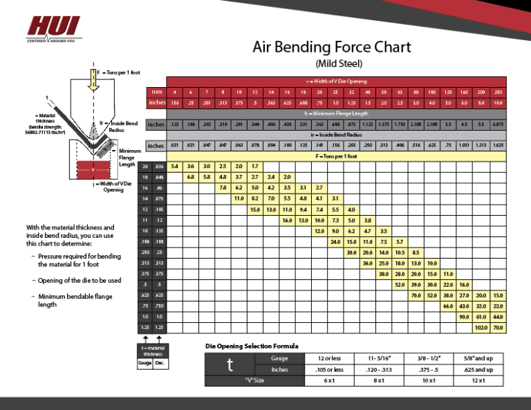 Sheet Metal Bending Chart