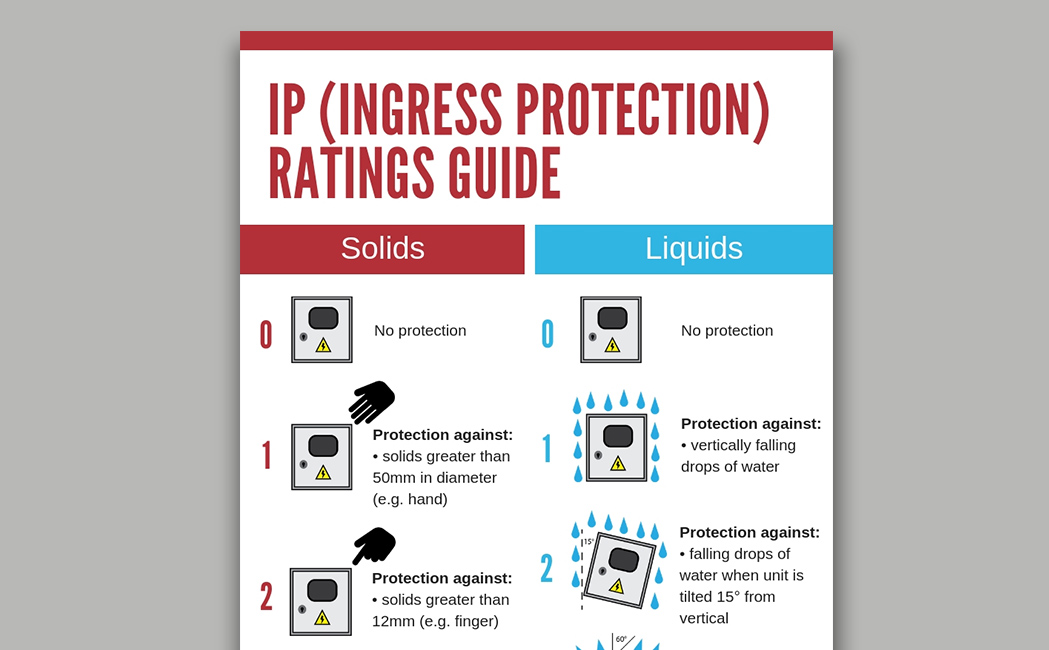 Ip Ingress Protection Chart